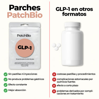 Parche GLP-1